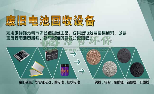 廢舊鋰電池處理設(shè)備的環(huán)保處理技術(shù)