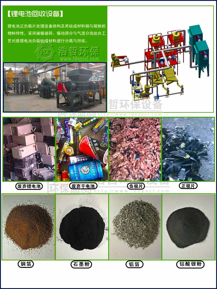 處理的原材料與分離后的材料效果