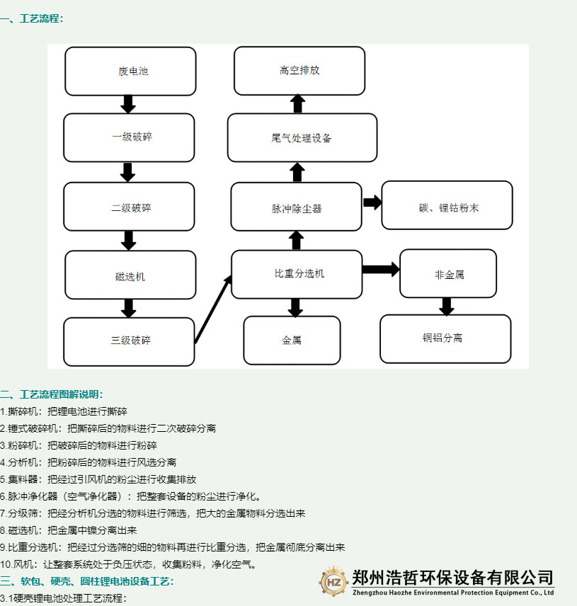 針對不同廢鋰電池的幾種不同的處理工藝流程